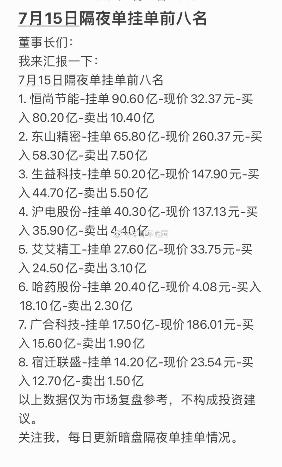 7月15日周三暗盘隔夜单挂单前八名，投资参考！ 
