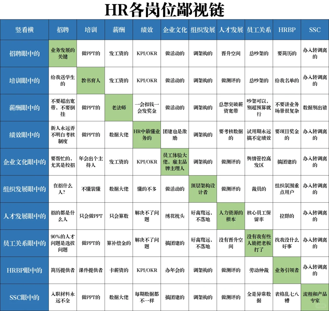 反正我鄙视我自己，啥也不是😭