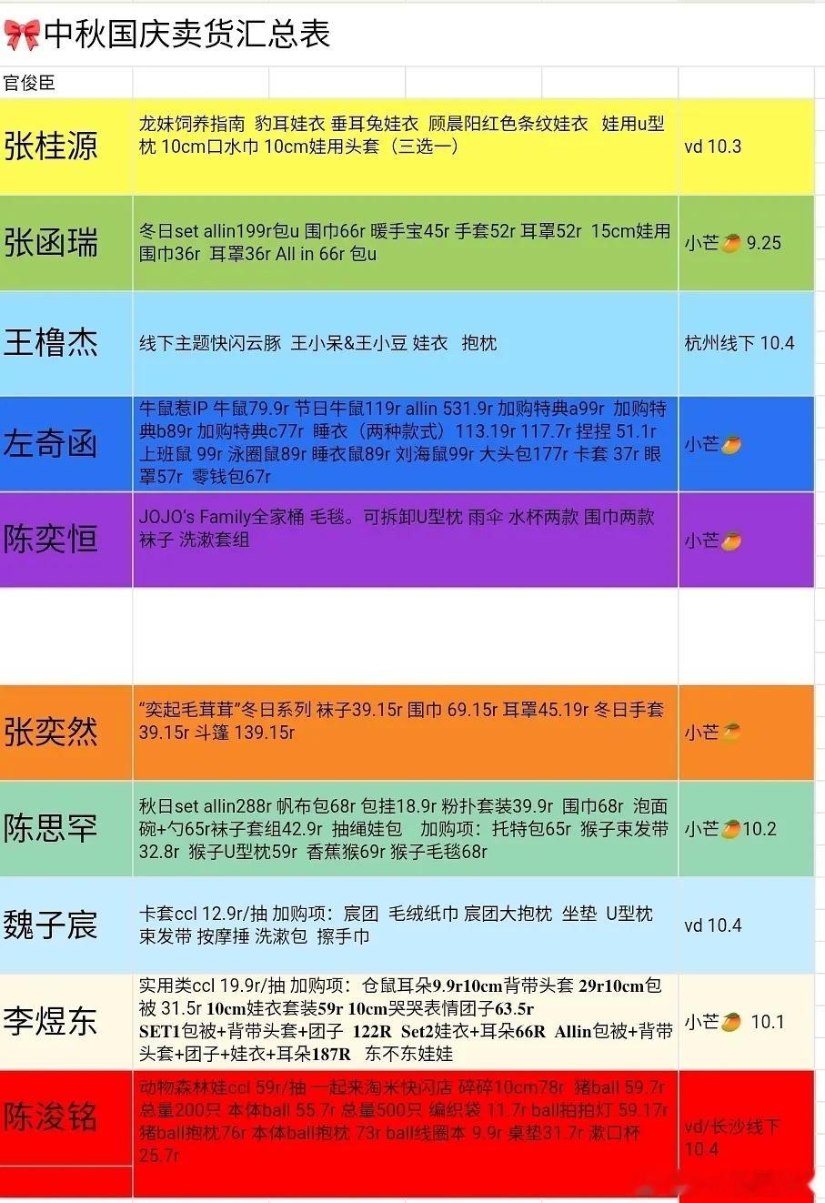 TF四代中秋国庆卖货汇总TF四代中秋国庆卖货汇总表TF四代中秋国庆假期卖货汇总表