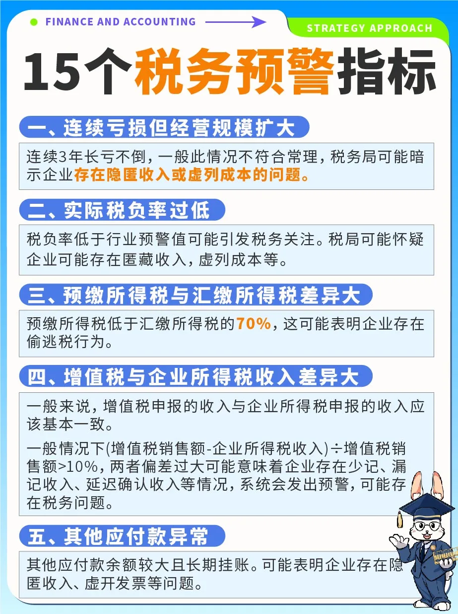 企业15个税务预警指标⚠️⚠️⚠️