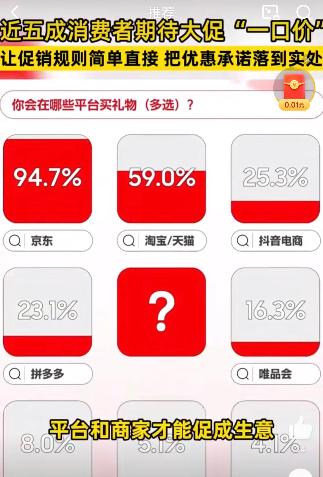 近五成消费者希望大促规则更简单 不得不说大促的规则复杂得像迷宫。买个电暖器，不如