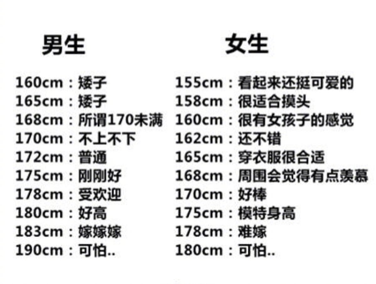 在评论中留下你的身高如果身高差超过5厘米，那我们就来认识一下吧 ​​​