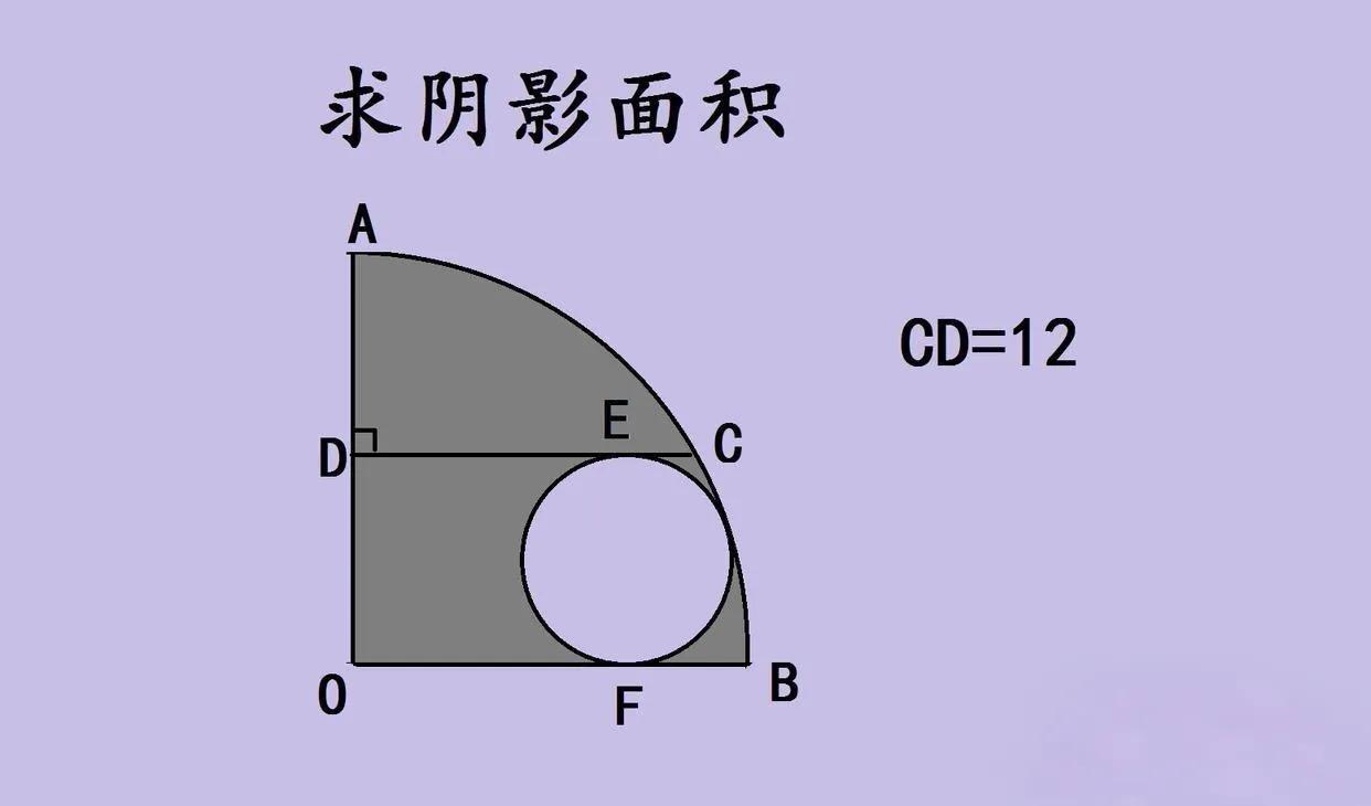 中考几何填空压轴题来啦～四分之一圆里嵌小圆，CD是小圆切线，求阴影面积，不少同学