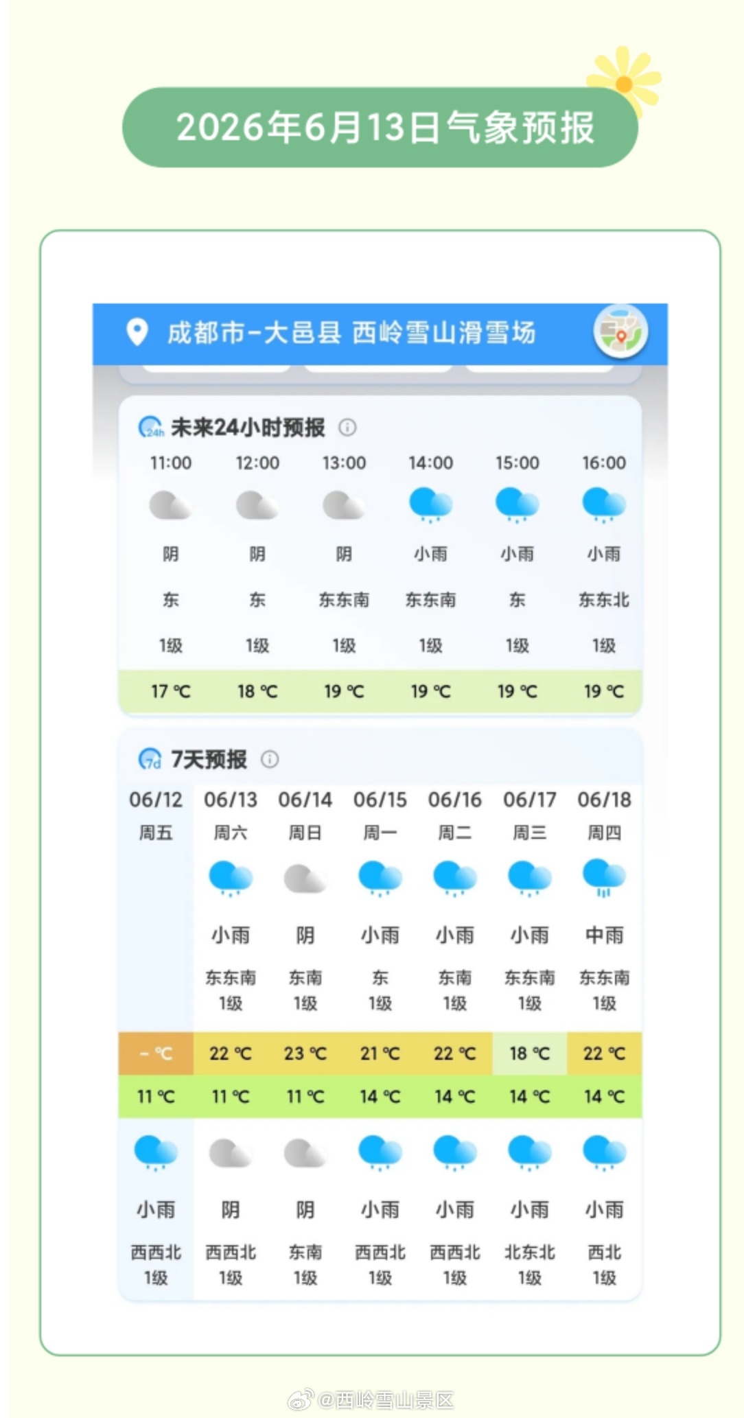 西岭雪山6月13日（周六）气象预报#西岭雪山#