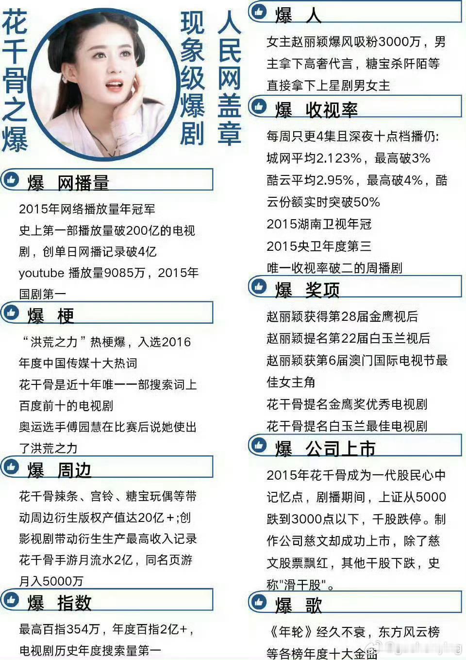 赵丽颖27岁演的16岁花千骨甜妹花千骨 
