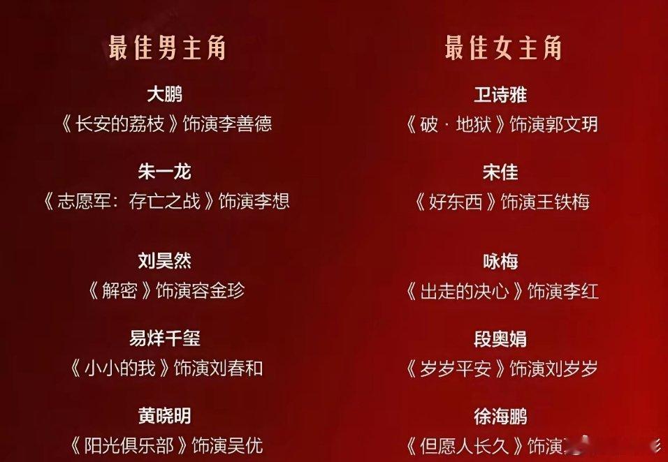 金鸡奖评委到底有多爱黄晓明啊？今年他又提名了金鸡奖最佳男主角。中国有这么多优秀的