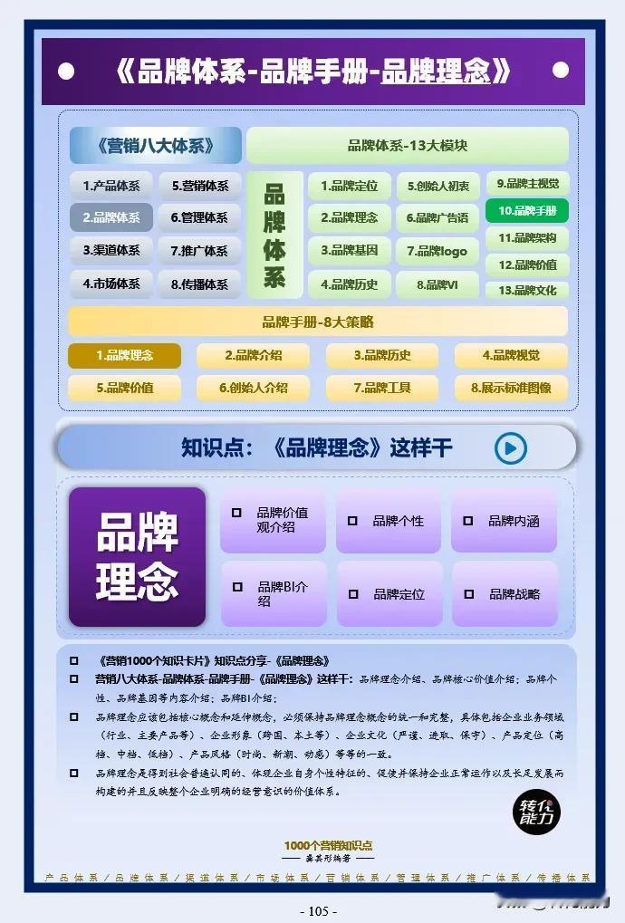 品牌体系思维导图～ 10～品牌手册～品牌理念
每日《营销思维导图​​​​​​​​