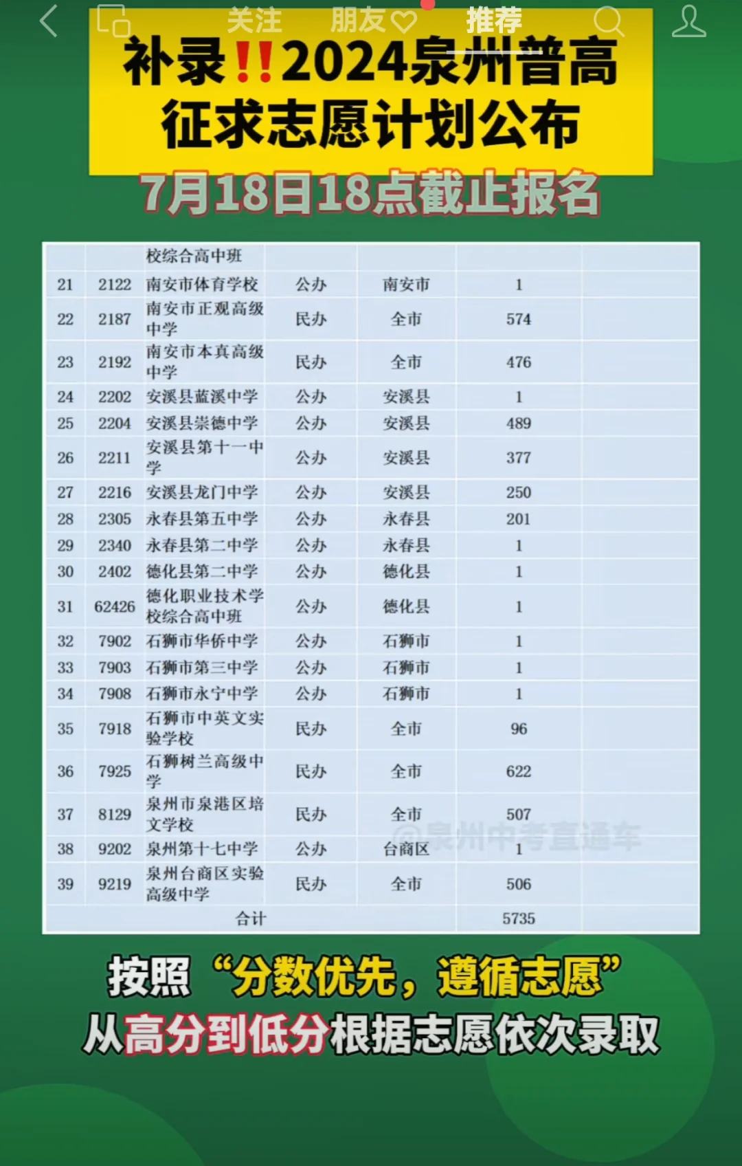 补录！2024泉州普高征求志愿计划公布！报名截止7月18日18点