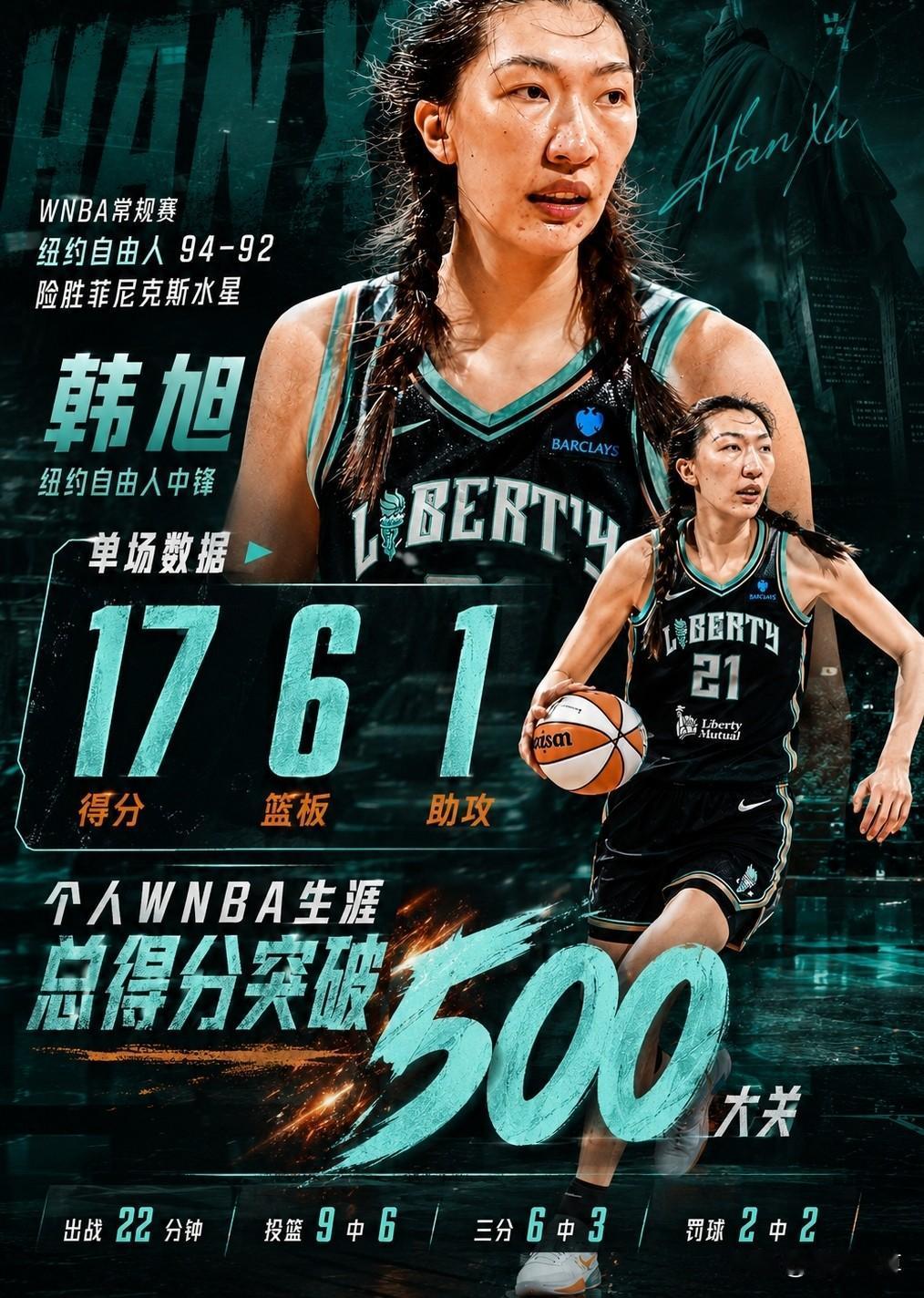 杨瀚森要是有这表现就好了，韩旭在WNBA爆砍17分打爆MVP！

在刚刚结束的一