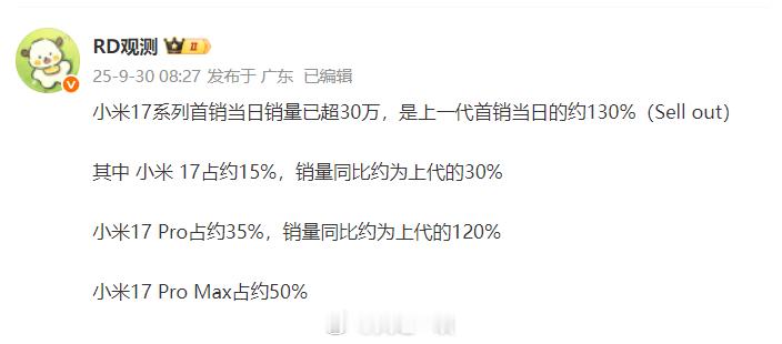 这是小米17系列首销日成绩1、9月27日小米17系列首销当天销量超过30万台，是