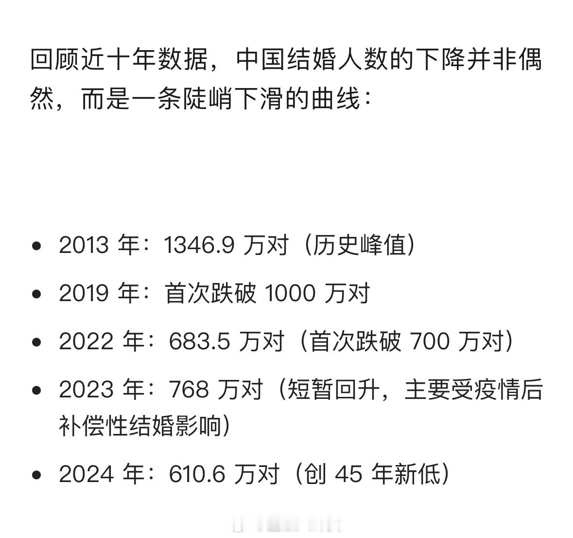2024年结婚登记610.6万对创 45 年新低，较2023年减少157.6万对