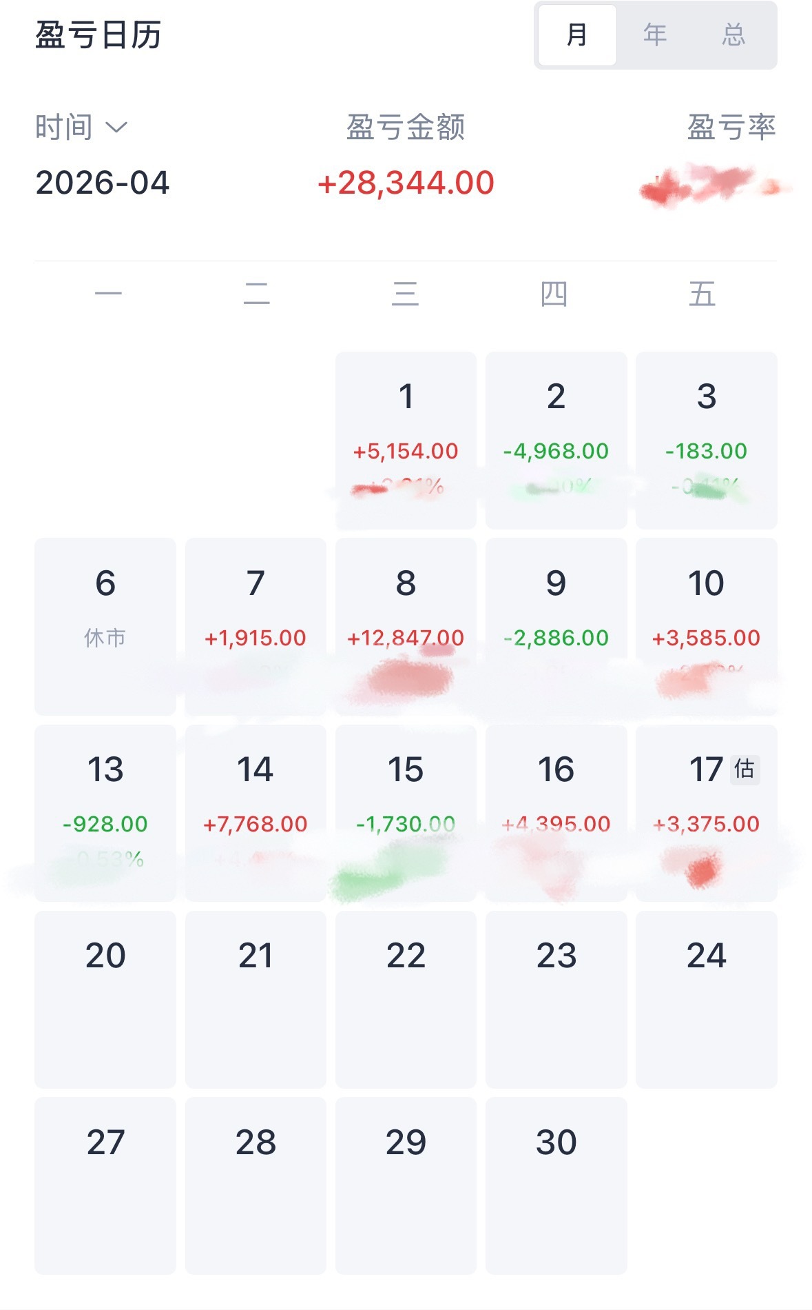 感觉行情好起来了，4月还剩9个交易日，收益是否还能创新高？A股