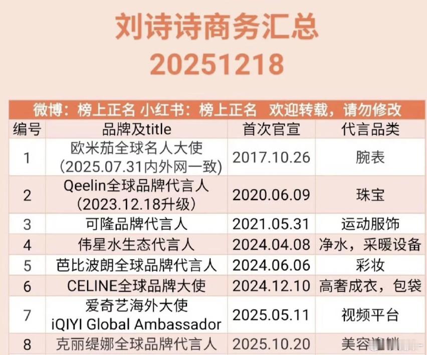 刘诗诗代言质量杠杠的，咱们不用一味追求多什么ws发霉暴雷品牌都接 