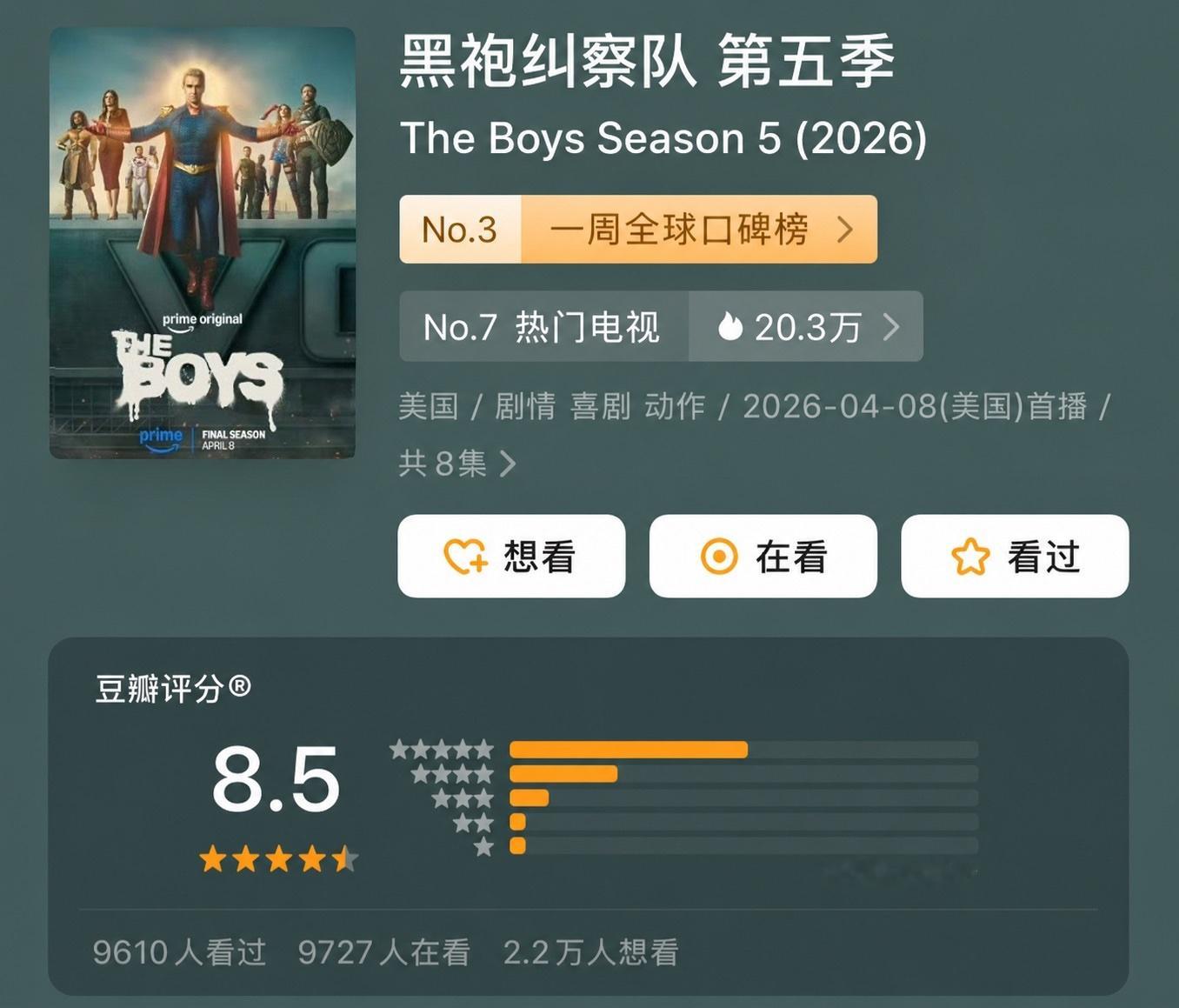 《黑袍纠察队》第五季在豆瓣开分时高达9.0。直到昨天剧终集播出前，评分在8.5，