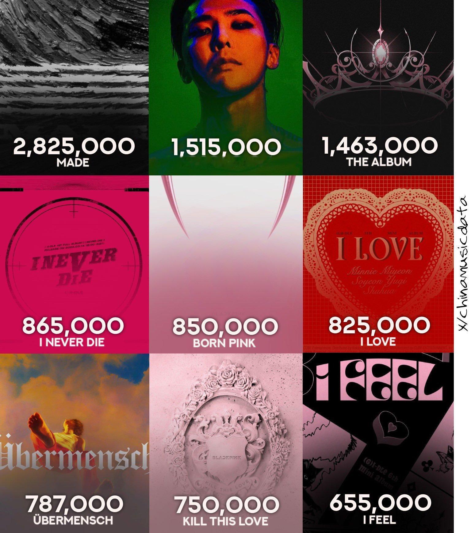 历代KPOP数码专辑中国销量TOP9🔥🥇“MADE” — BIGBANG (