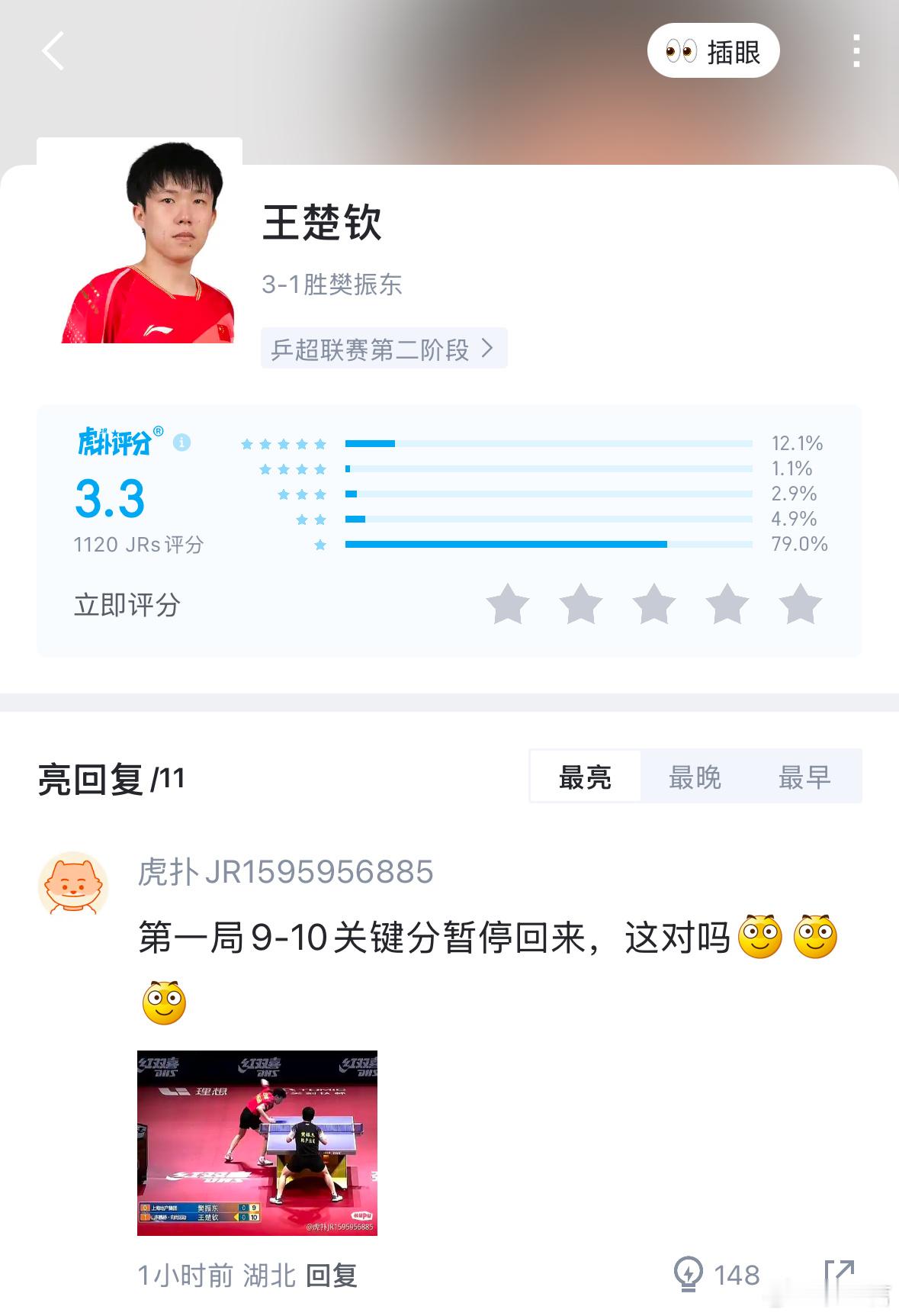 本场比赛的虎扑评分。截至目前，王楚钦3.3分，樊振东9.7分。大家怎么看？ 