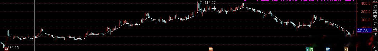 10倍牛股也会腰斩的，引以为戒吧 