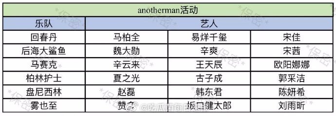 AnotherMan周年派对活动名单：易烊千玺、宋佳、宋茜、刘雨昕、马柏全、魏大