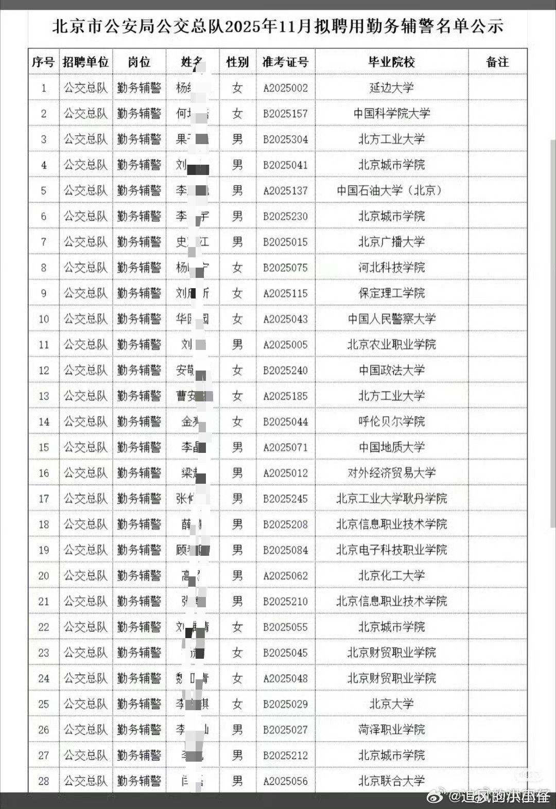 国内压根不缺人才， top 级别的高校毕业生都在抢当 辅警。现阶段我国对人才签证