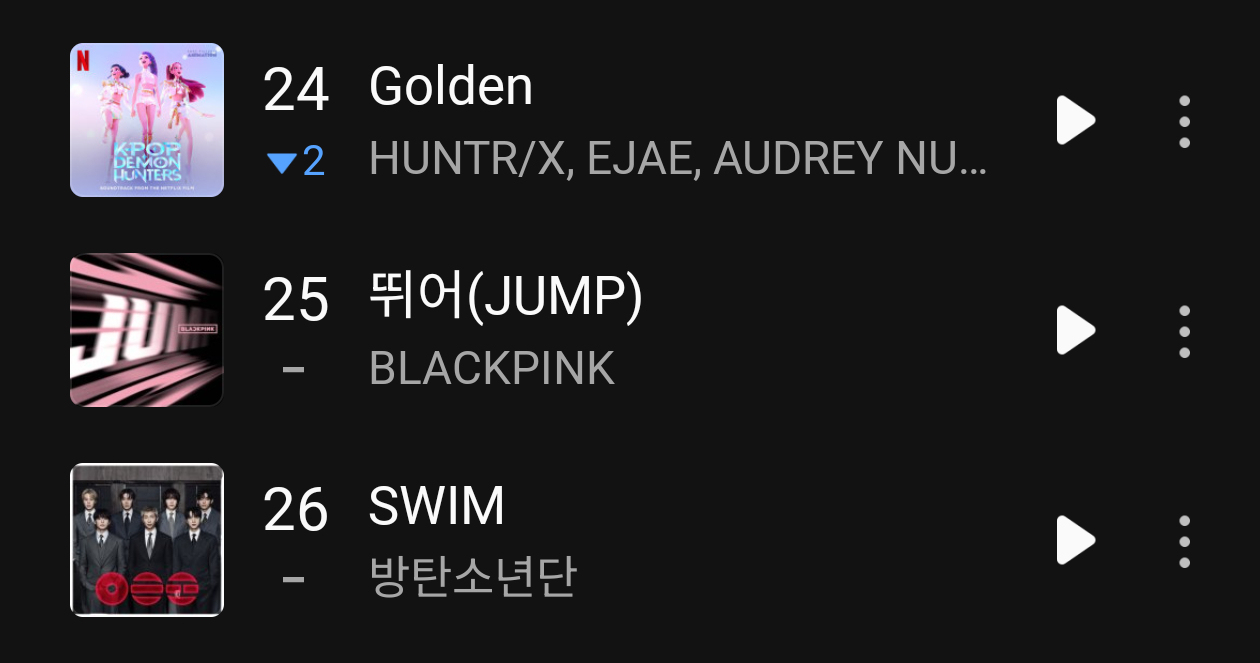 BLACKPINK 【盖洛普年歌的含金量】恭喜JUMP今日Melon日榜保持25