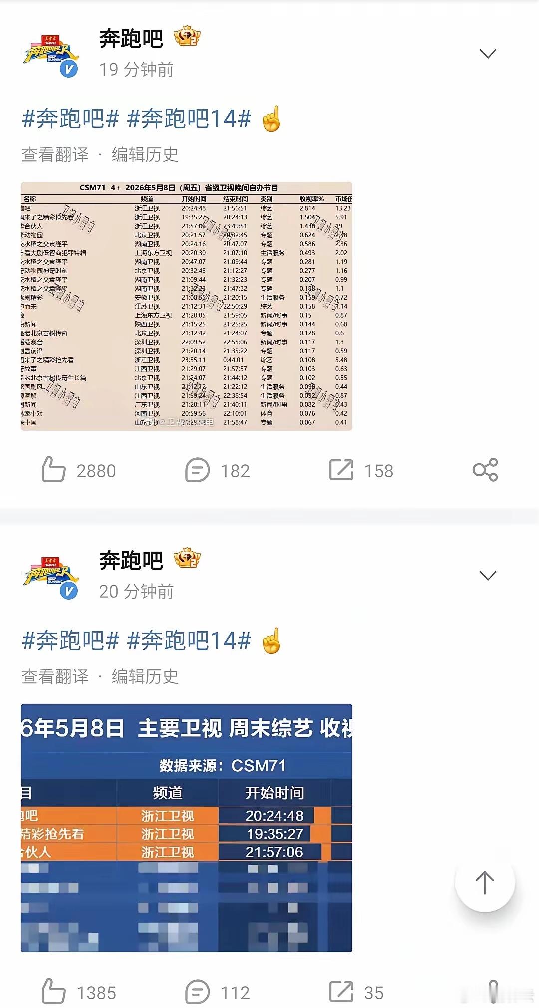 奔跑吧回应收视率低看看得出有点急眼了。奔跑吧连发了四条动态，又是晒收视率截图，又