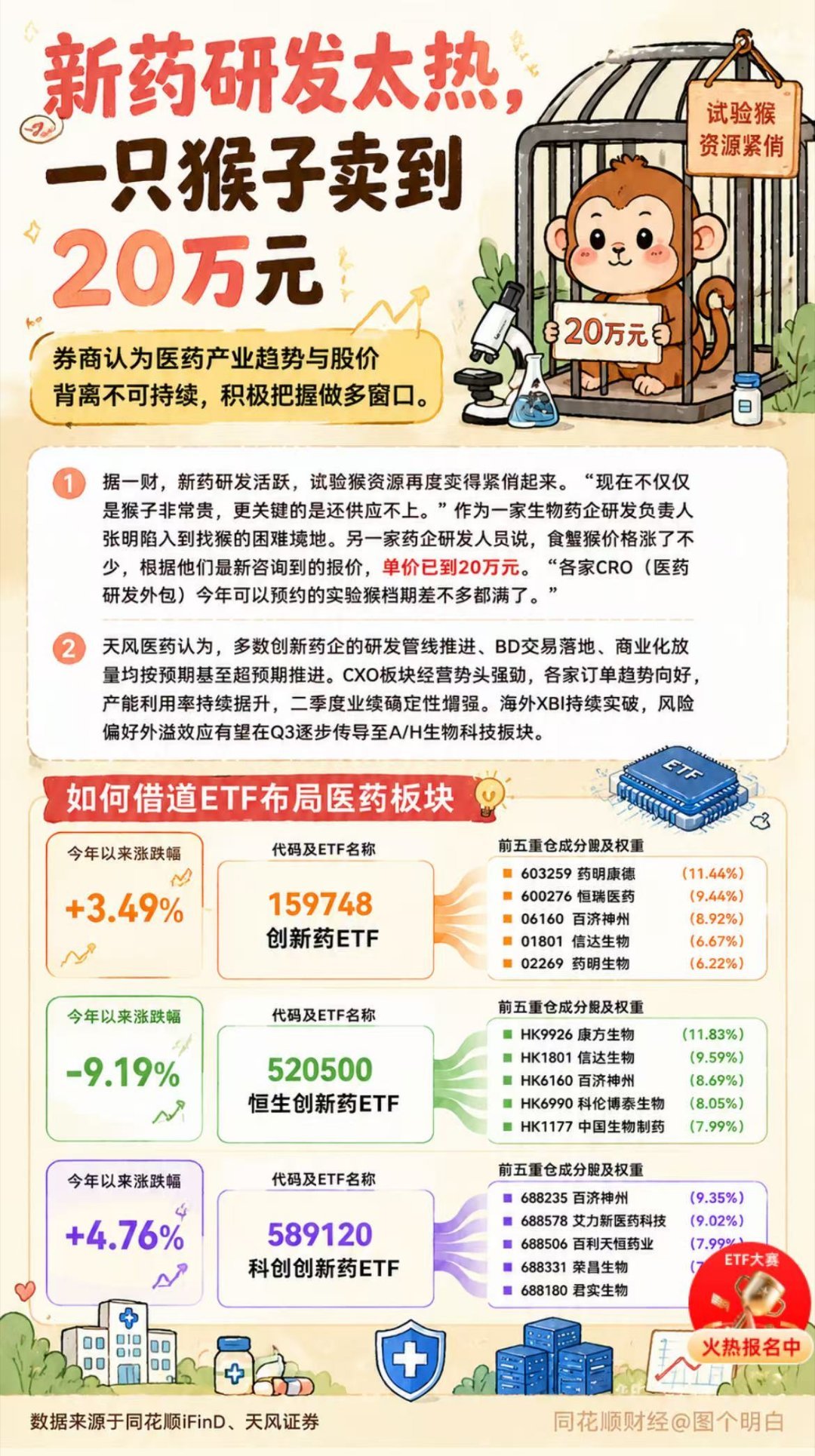 都研究猴了这股市才像猴儿。 
