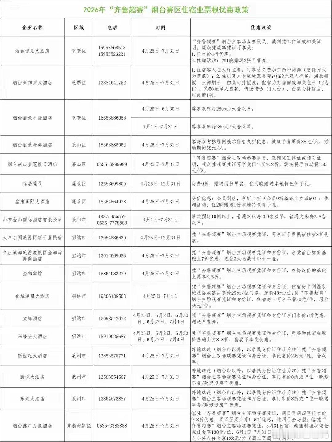 还记得去年秋天的足球赛吗？烟台体育场万人空巷，红色球衣汇成海洋，“烟台队加油”的