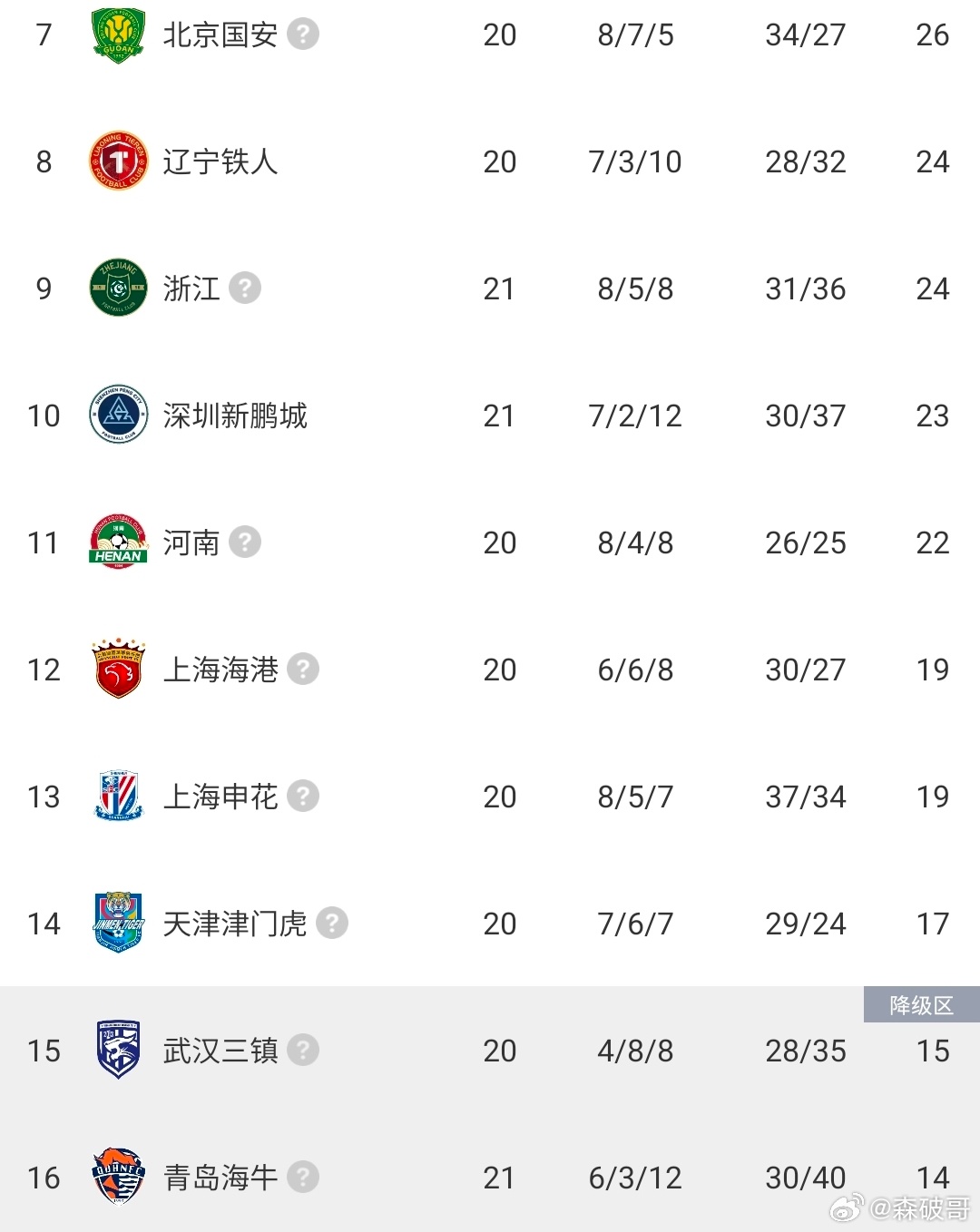 一年争冠，一年保级，2026赛季中超的上海滩足球，上演了足坛最真实的冷暖反差。上