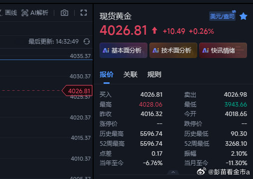 黄金直接在4026接空回去，防4041~金价黄金现货黄金外汇黄金