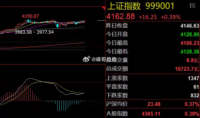 0302早评：大盘或宽幅波动！是风险也是机遇隔夜市场回顾周五，美股三大指数集体下