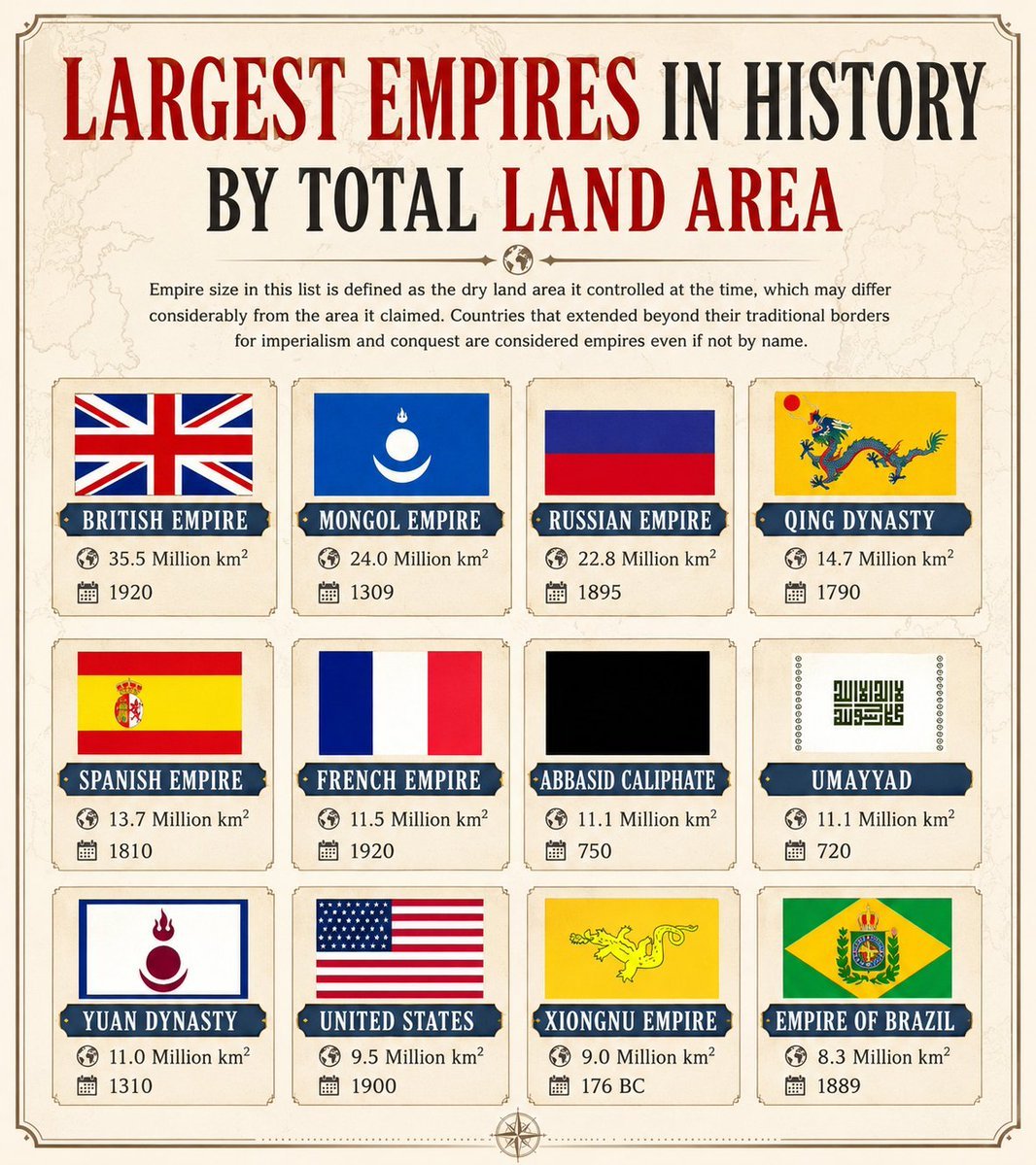🚩 人类历史上陆地面积最大的帝国。 