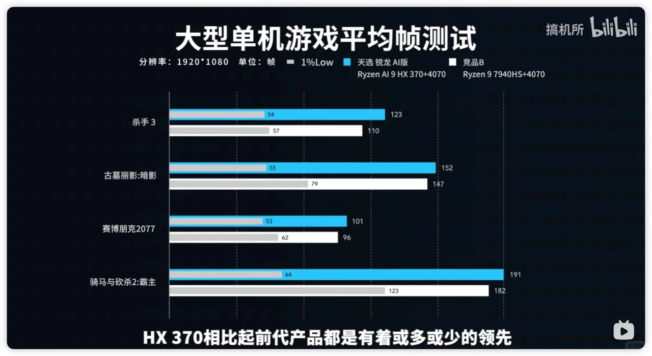 今年AIPC真的太火了，除了英特尔、AMD，连苹果都跟上了，不整个好像...