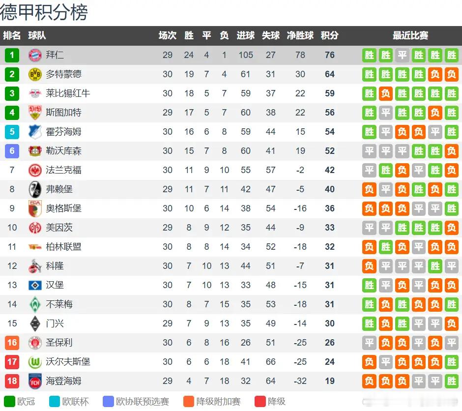 CCTV5见证！拜仁vs斯图加特拿分即提前4轮登顶 锋线组合状态火爆北京时间4月
