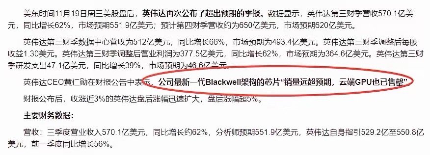 黄仁勋三句话戳破AI泡沫争议！这才是真正的产业真相1. 需求爆棚：英伟达Blac