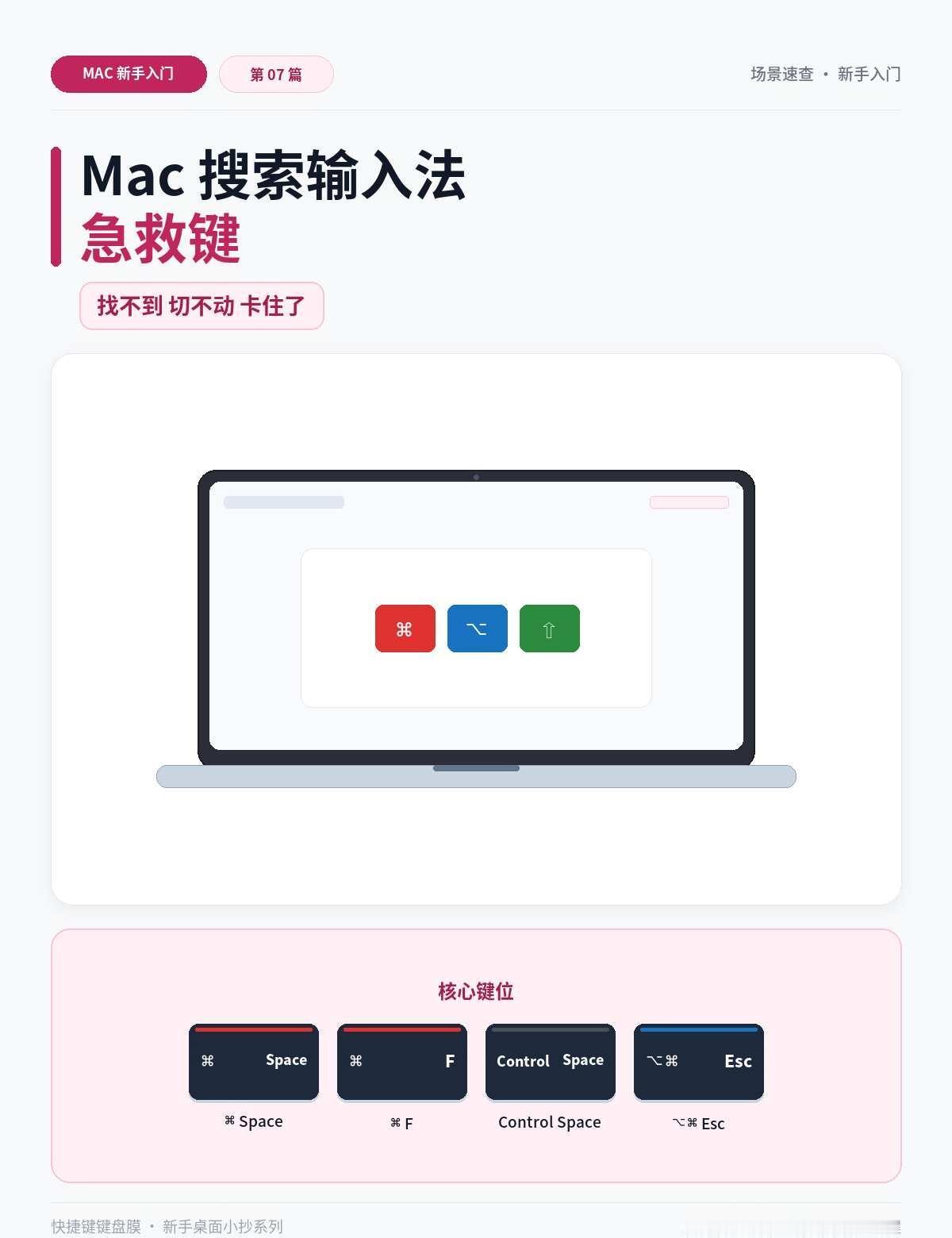Mac搜索输入法急救键
Mac 新手最常见的三个瞬间：文件找不到、输入法切不动、