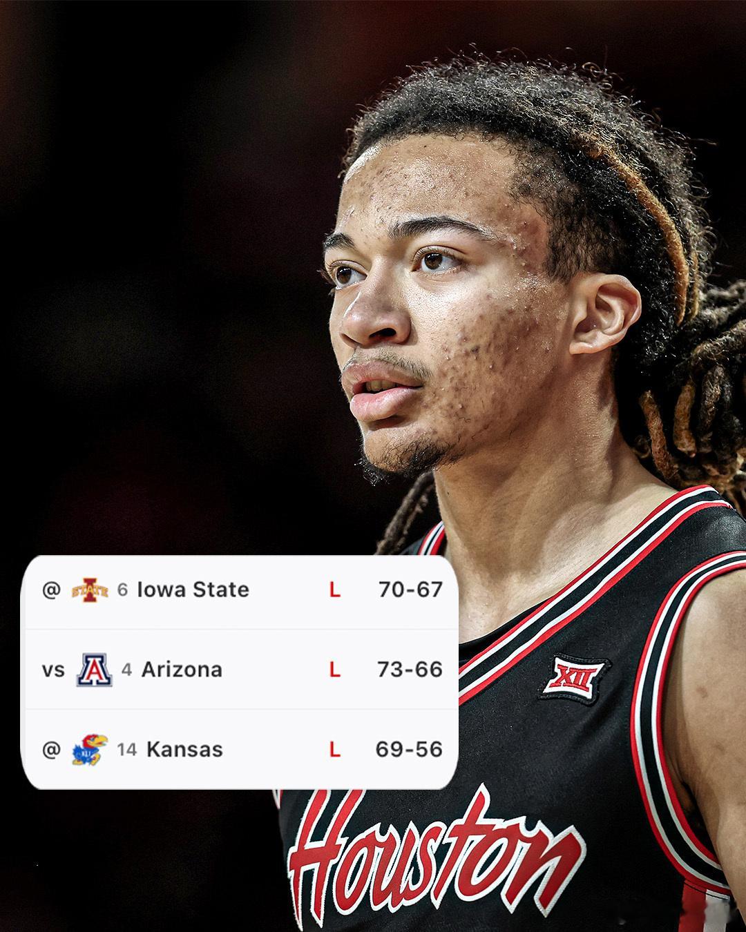 NCAA 输给全美第14堪萨斯后，休斯敦已遭遇三连败，自2017年以来首次 