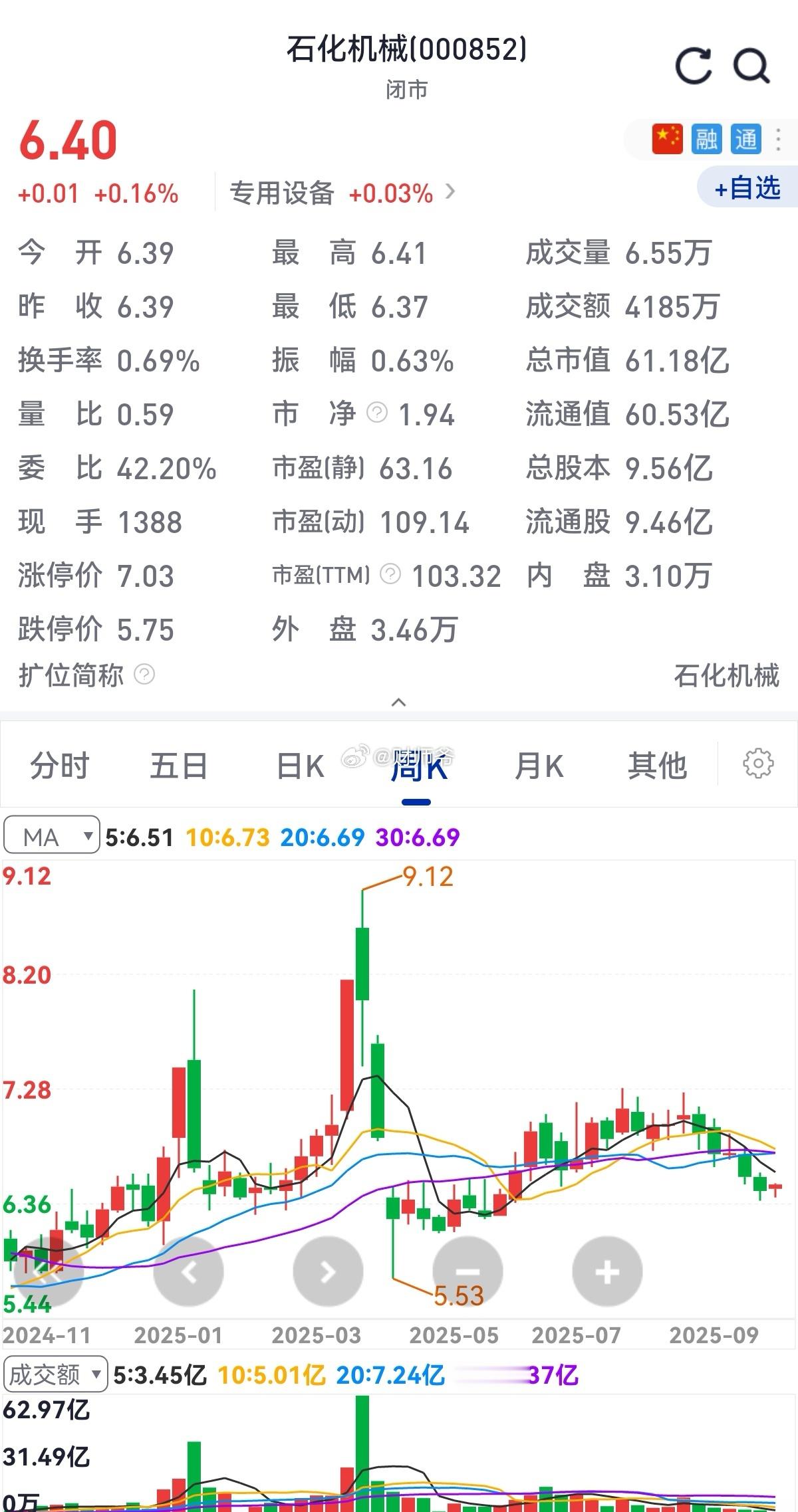 【石化机械加码氢能投资】石化机械以募集资金向旗下氢机公司增资14,519万元，其