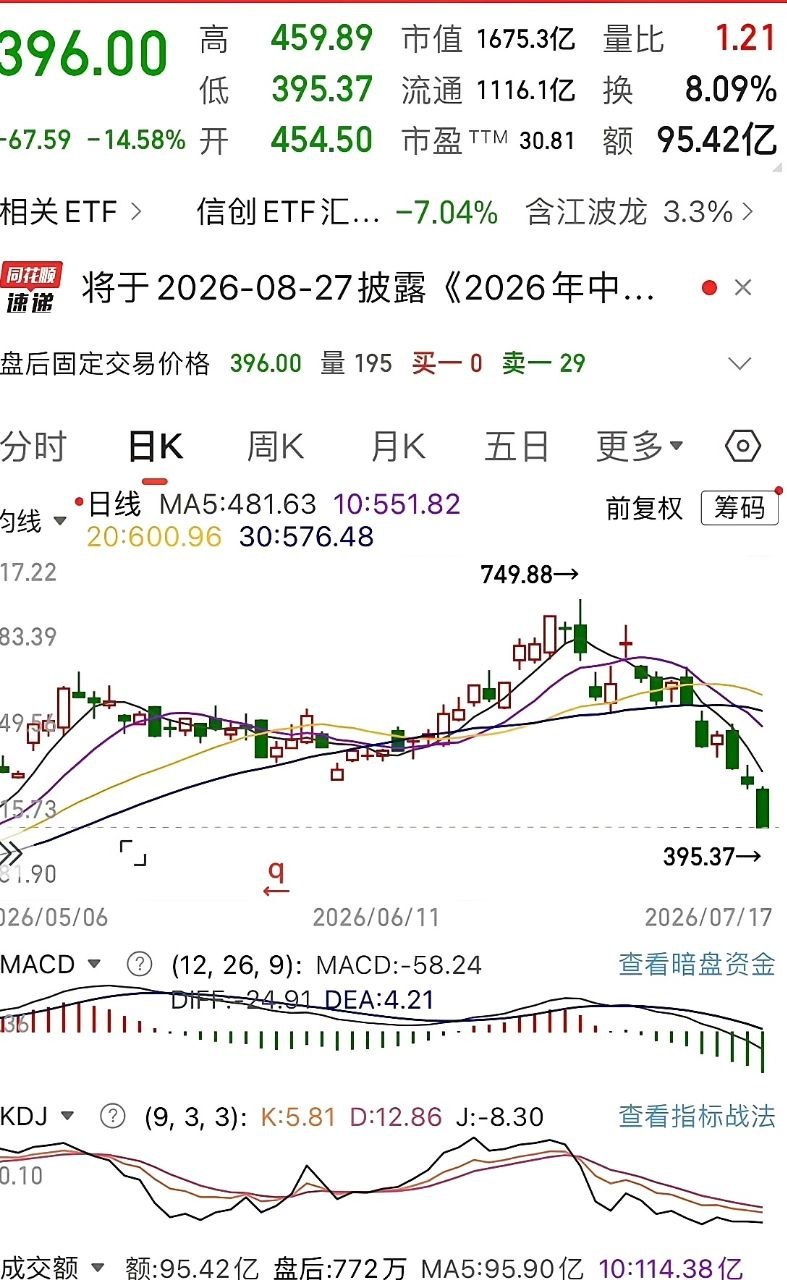 昨日收盘以后，朋友老张给我打电话，说他选了三只股票，让我从中替他选一只，他准备下