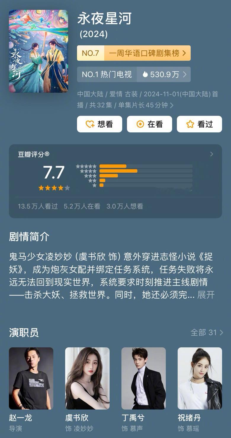 《永夜星河》快播完了，目前某瓣评分涨到7.7分了，这次是标准的人抬剧了吧，演员拯