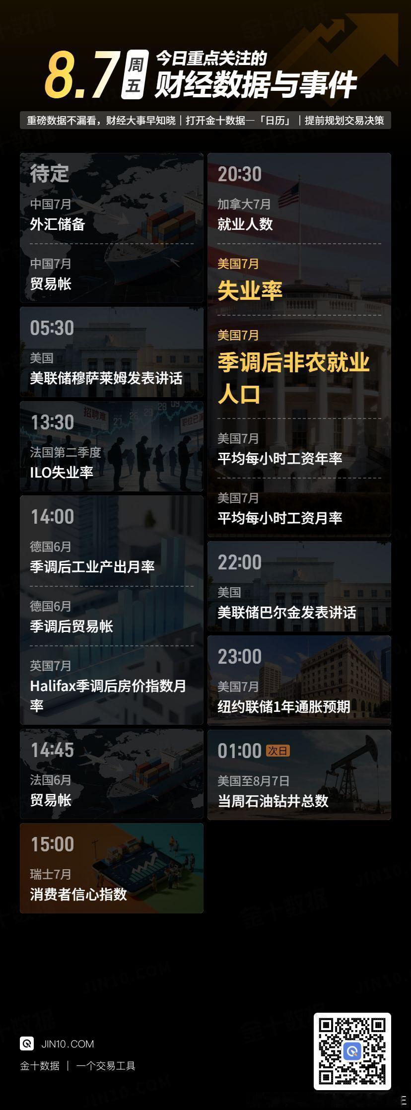 今日重点关注的财经数据与事件：2026年8月7日 周五① 待定 中国7月贸易帐②
