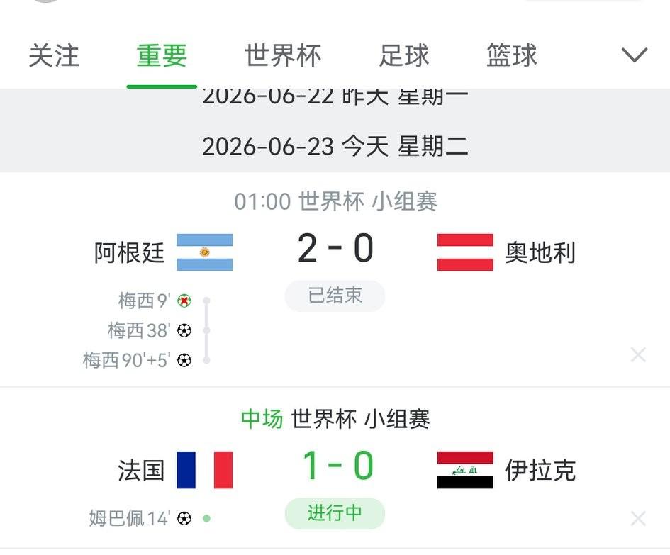 今年的世界杯看来是梅西、姆巴佩、c罗三国争霸。
这边梅西刚进了两球，那边姆巴佩也