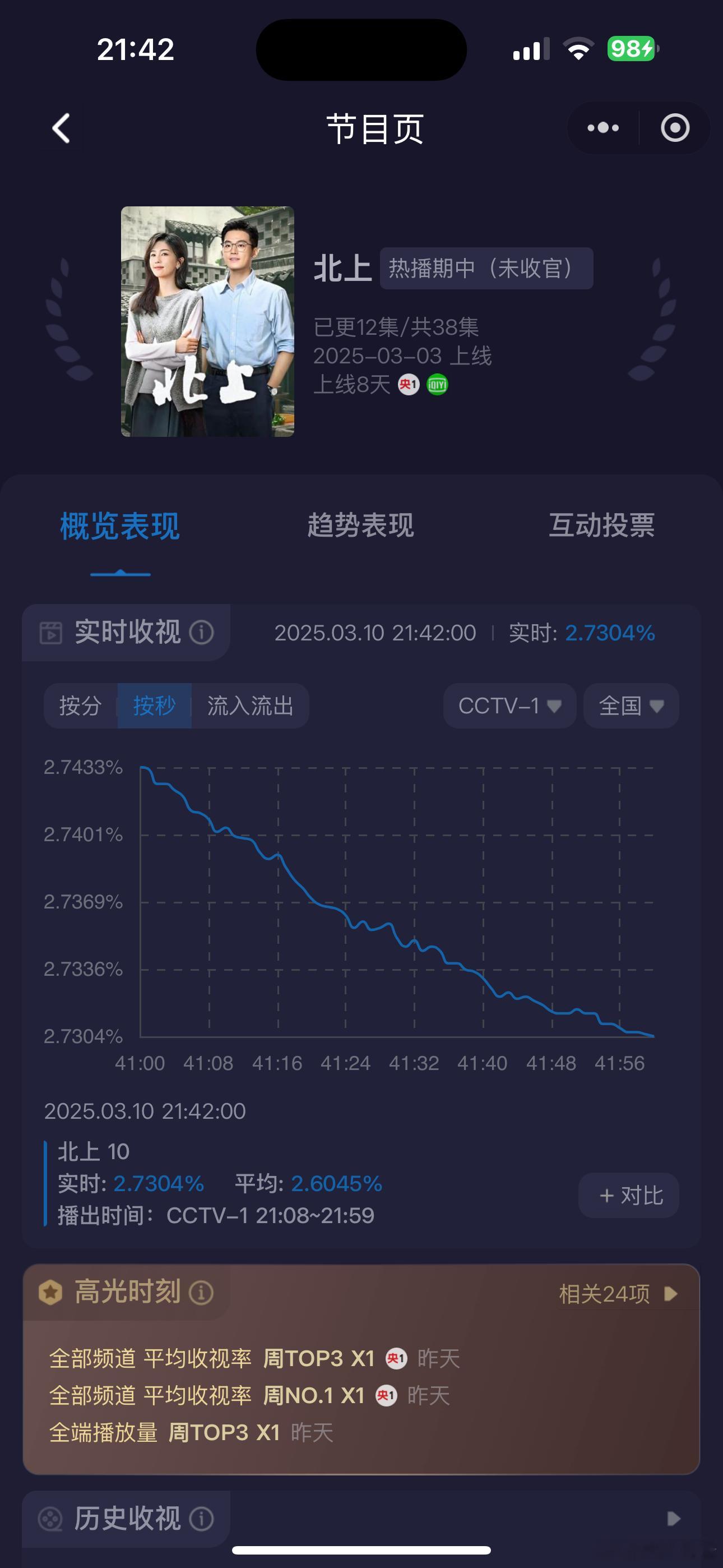 《北上》要是上的卫视，收视率估计早就被抬走了… ​​​