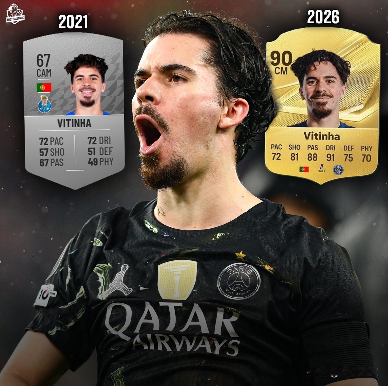 附近几个赛季维蒂尼亚在FIFA和FC中的评分变化，这也完美体现了他在巴黎圣日耳曼