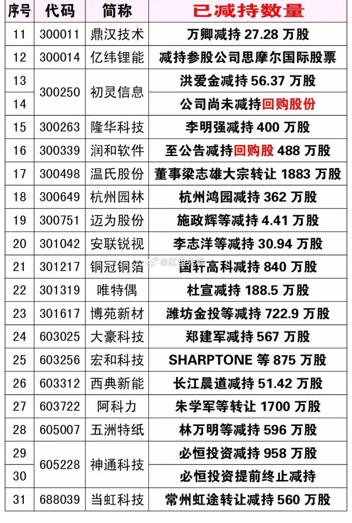 7月4日周六晚间公告汇总：大批上市公司发布增减持、回购及股权司法拍卖公告多家个股