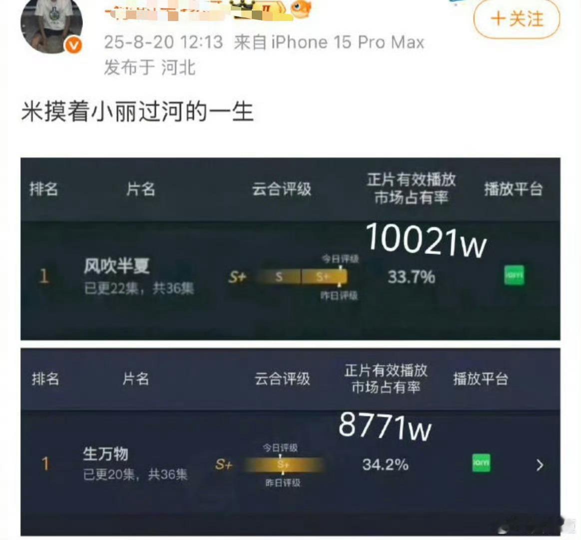 这数据，是你家的一辈子[喵喵]（图一是某家的生万物太好哭了 ​​​