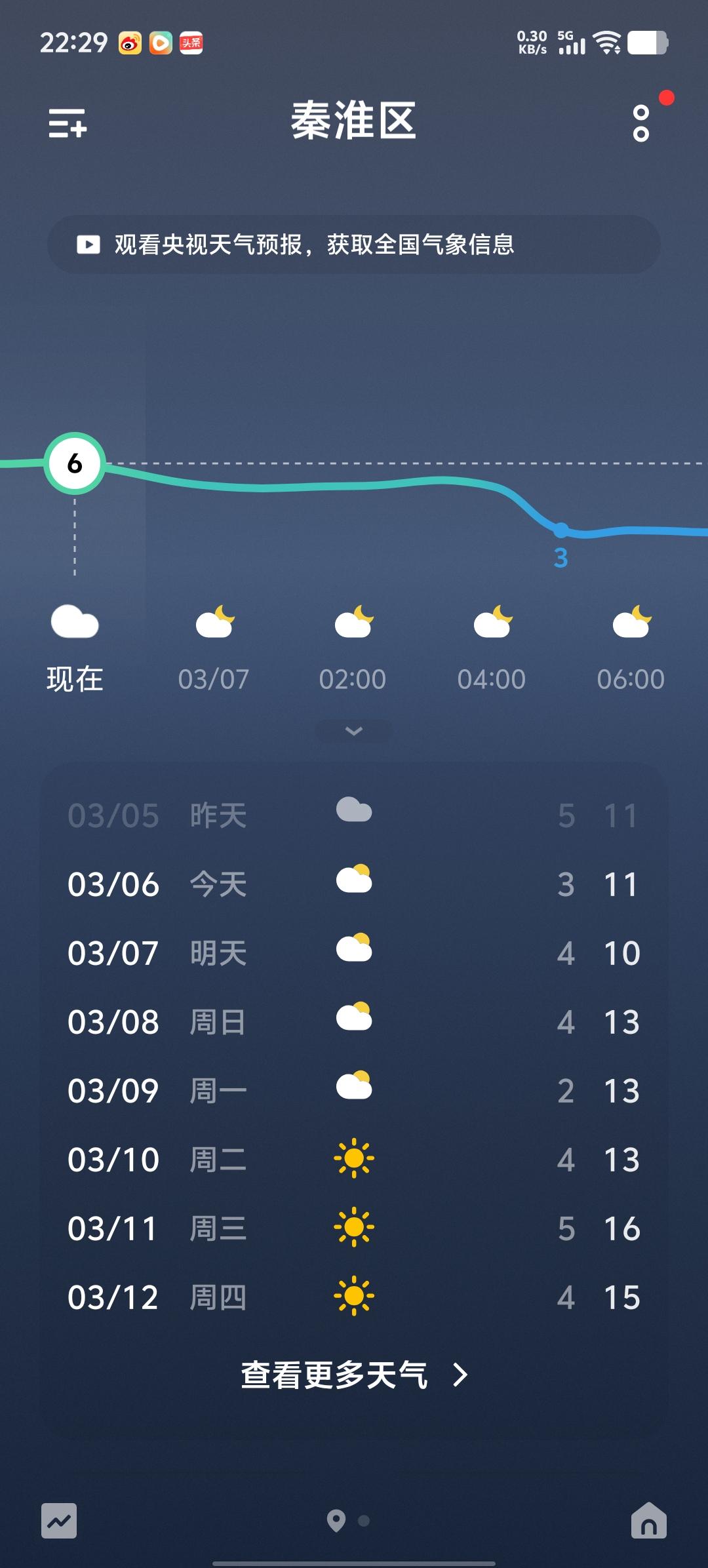 南京的天气跟数九歌是反着来的，我们这三九四九是最暖和的，艳阳高照，天天二十多度，