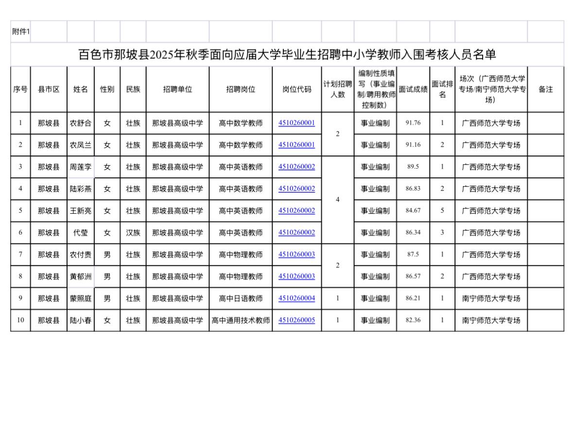 【广西百色】百色市那坡县2025年秋季面向应届大学毕业生招聘中小学教师考核和体检