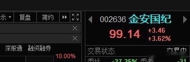 “小金子”在车上的继续做T 降低成本！ 