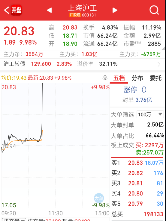 今天扩散到商业航天、卫星通信 ​​​
