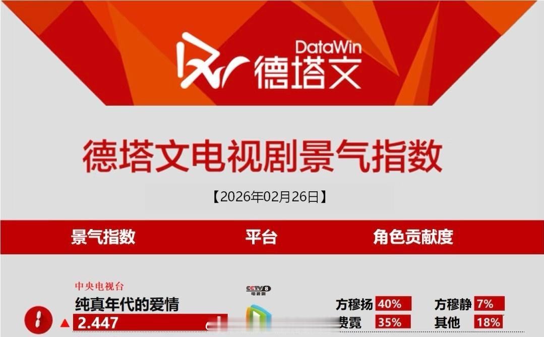 陈飞宇《纯真年代的爱情》今日德塔文登顶🎉 